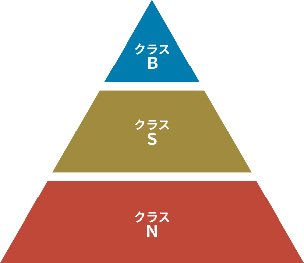 基準についてグラフ